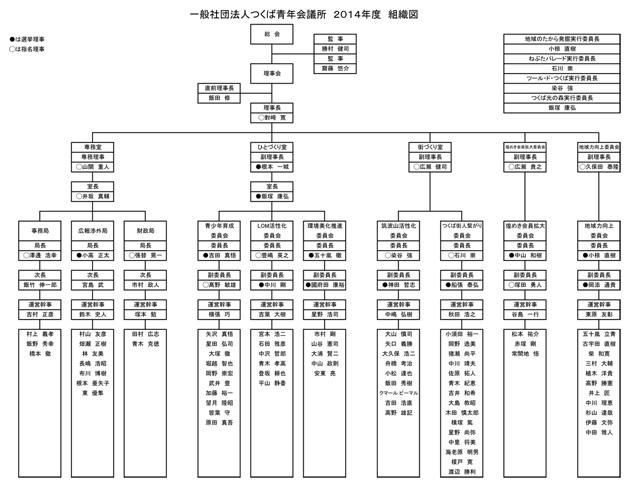 クリックで拡大