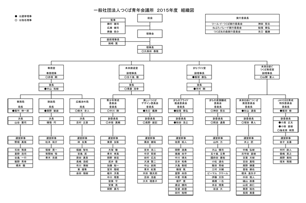 クリックで拡大